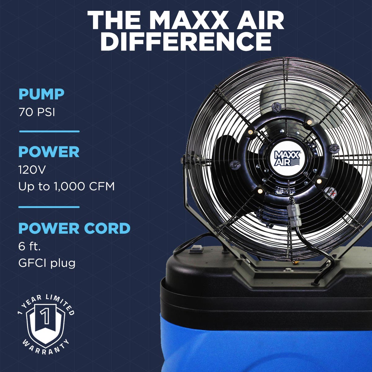 Experience the Maxx Air difference with our misting fans today, with a 70 psi pump and a powerful fan which pushes up to 1,000 CFM, backed by a 1 year limited warranty.