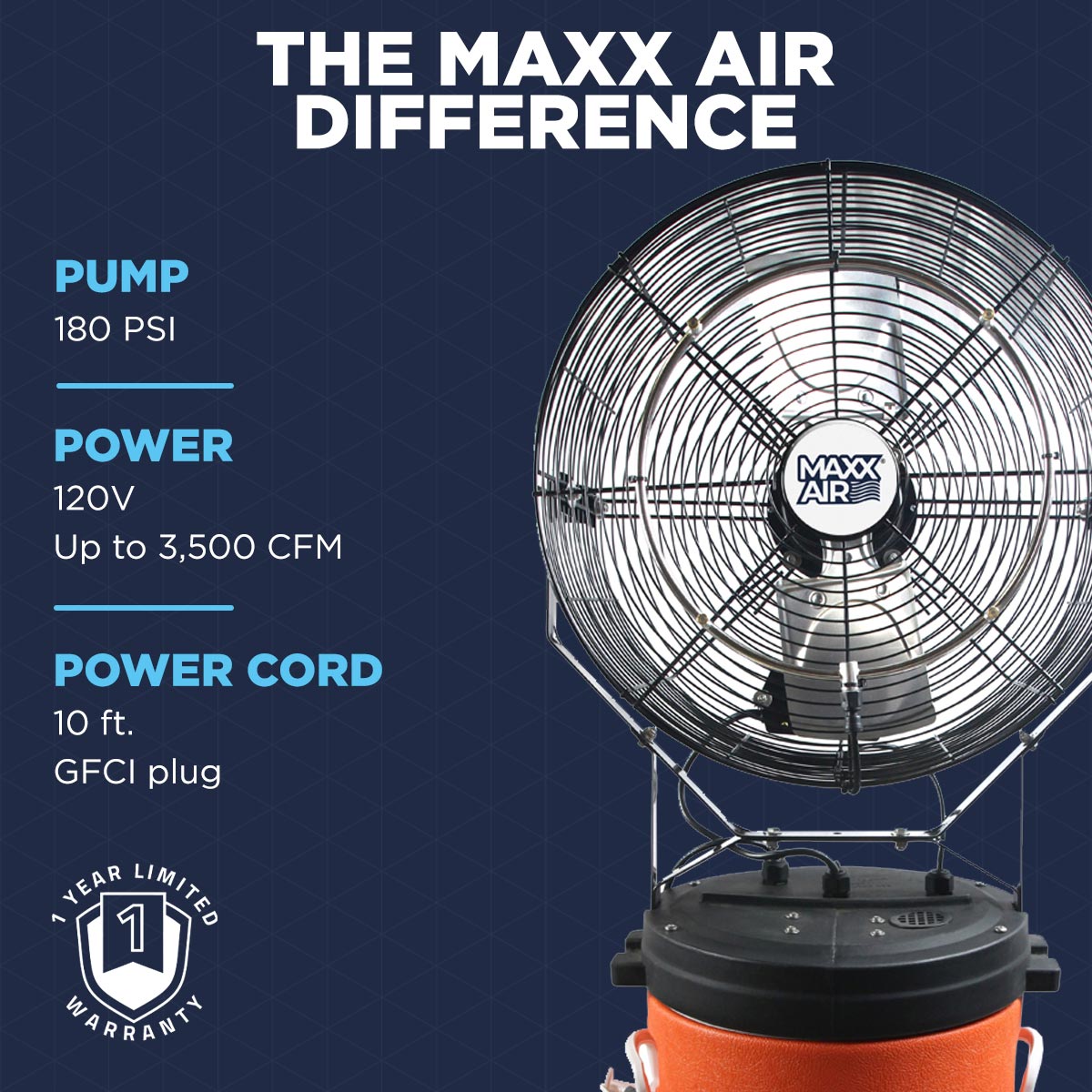 Experience the Maxx Air difference with our premium misting fans today, with a 180 psi pump and a powerful fan which pushes up to 3,500 CFM, backed by a 1 year limited warranty.
