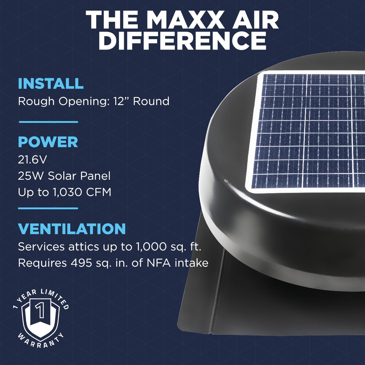 The CX1025SOL uses a 12" round opening and operates via solar power using a 21.6V/25W panel to push up to 1,030 CFM in attics up to 1,000 sq. ft.