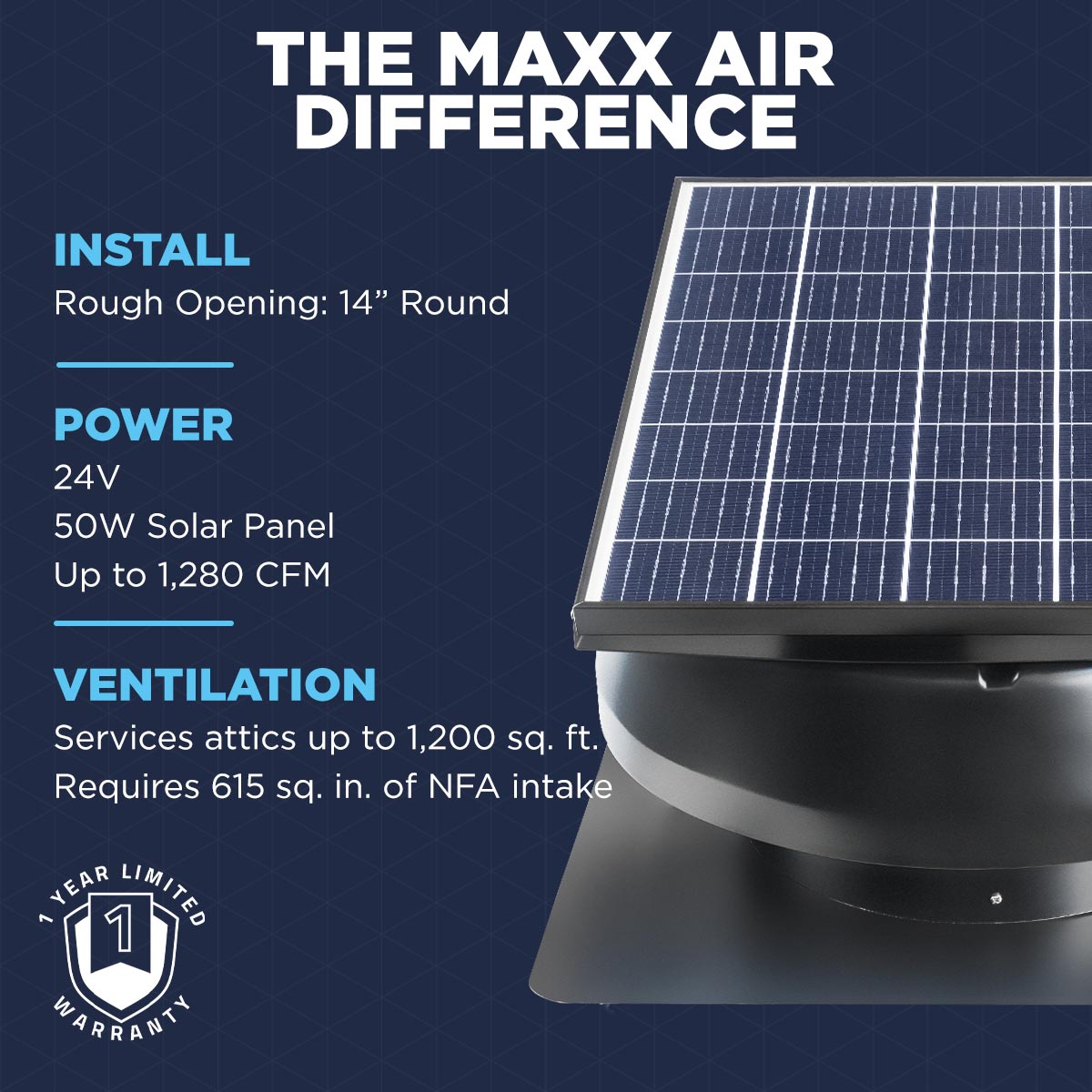 The CX1050SOL uses a 14" round opening and operates via solar power using a 24V/50W panel to push up to 1,280 CFM in attics up to 1,200 sq. ft.