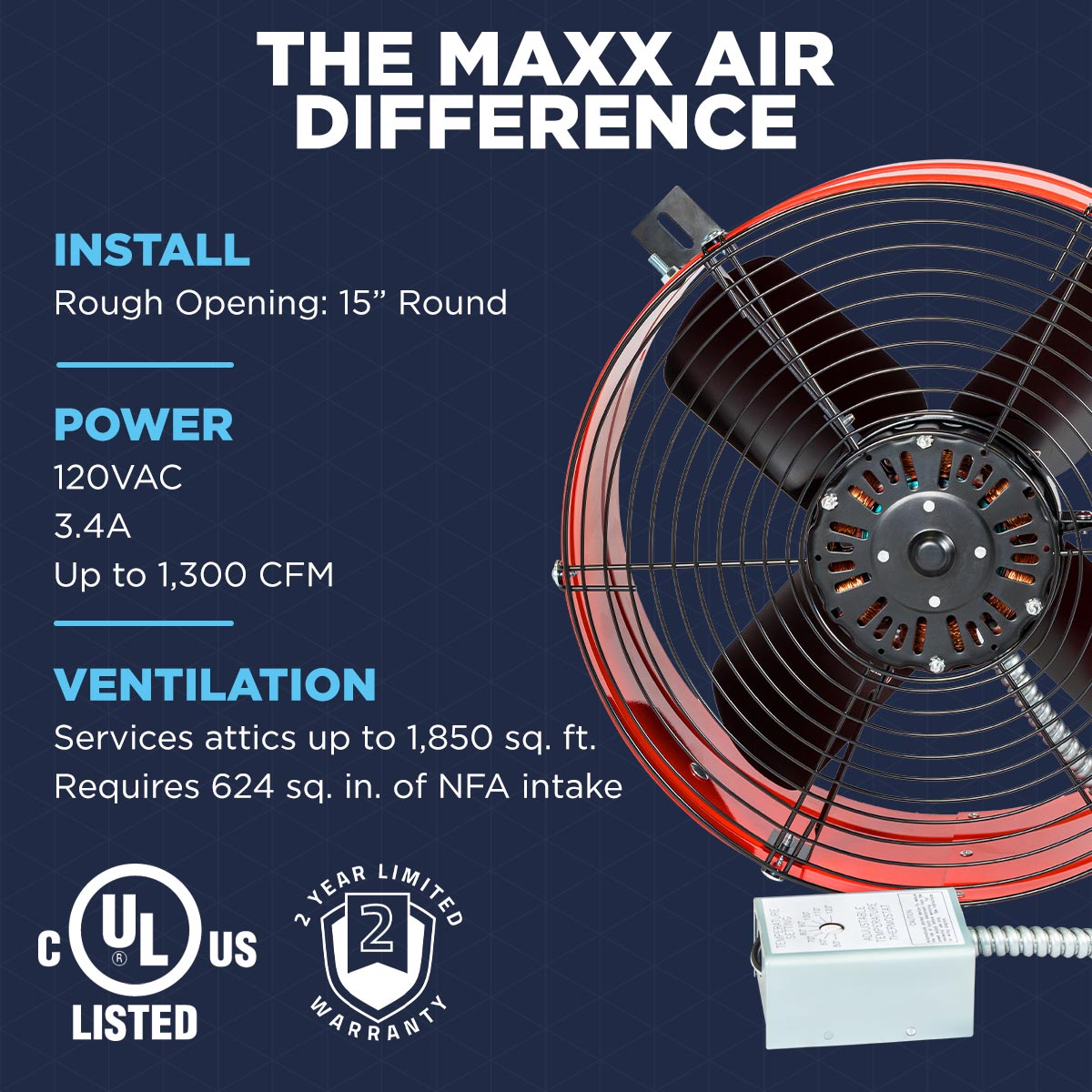 The CX1500 RED uses a 15" round opening and operates on a standard 120V current to push up to 1,300 CFM in attics up to 1,850 sq. ft.