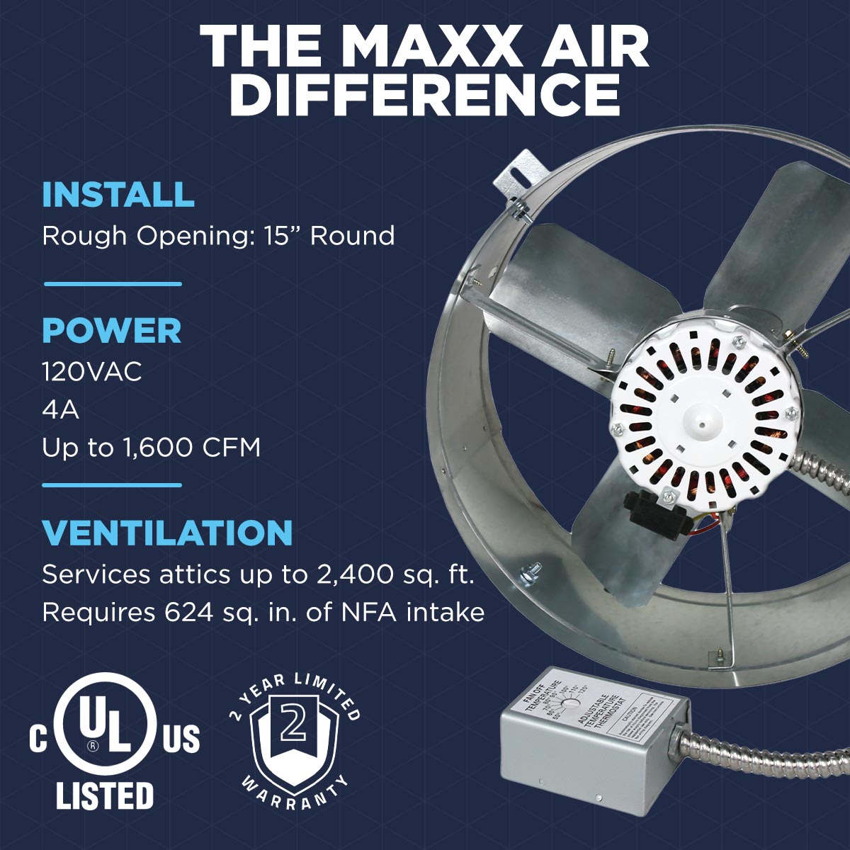 The CX1600 uses a 15" round opening and operates on a standard 120V current to push up to 1,600 CFM in attics up to 2,400 sq. ft.