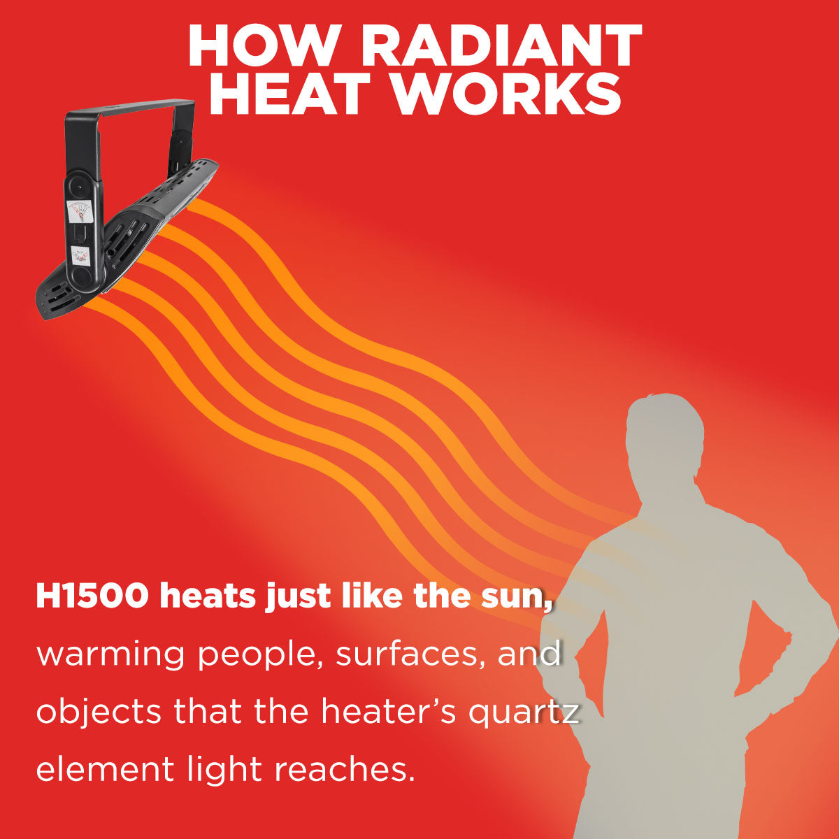 The H1500 is a radiant heater, which uses light to warm people, surfaces, and objects.
