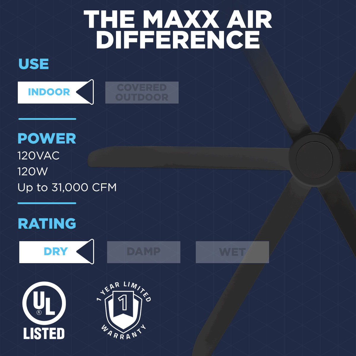 Experience the Maxx Air difference with this 9 ft. indoor ceiling fan that wires to 120V with 120W of power, moves up to 31000 CFM, and has a 1-year limited warranty.