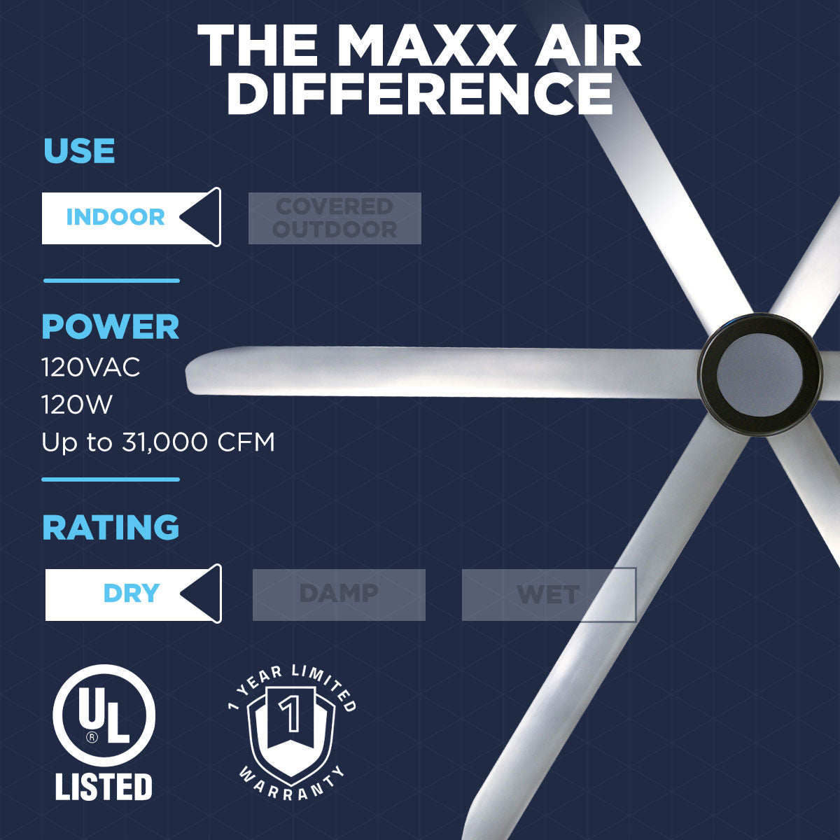 Experience the Maxx Air difference with this 9 ft. indoor ceiling fan that wires to 120V with 120W of power, moves up to 31000 CFM, and has a 1-year limited warranty.