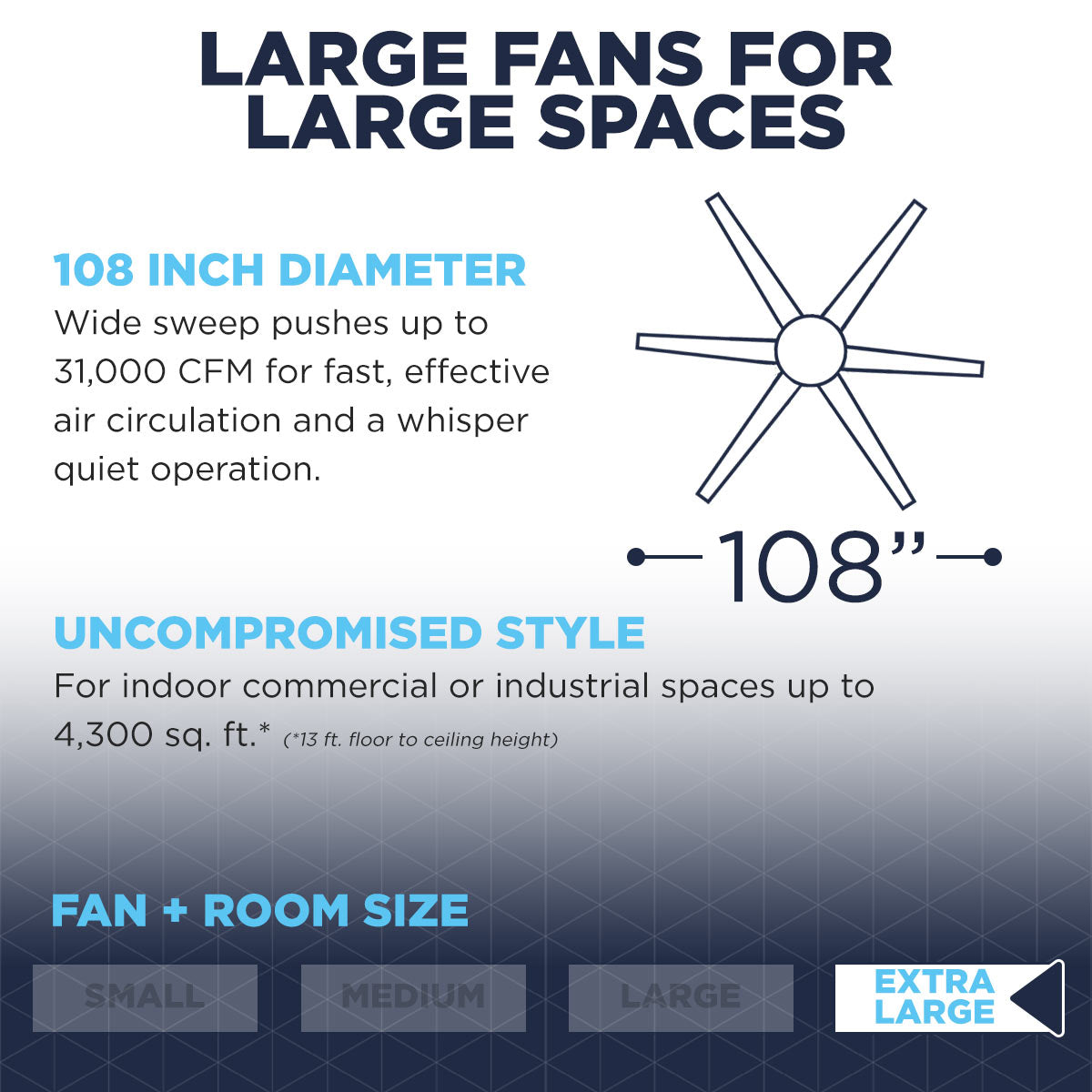 This extra large quiet ceiling fan has a 108 inch diameter, and is best for indoor spaces up to 4,300 sq. ft.
