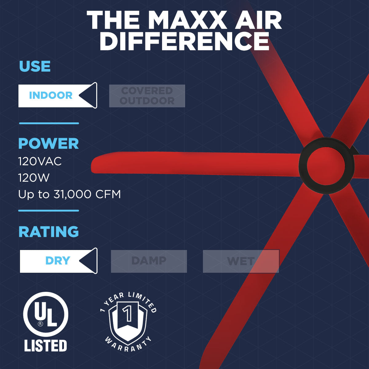 Experience the Maxx Air difference with this 9 ft. indoor ceiling fan that wires to 120V with 120W of power, moves up to 31000 CFM, and has a 1-year limited warranty.