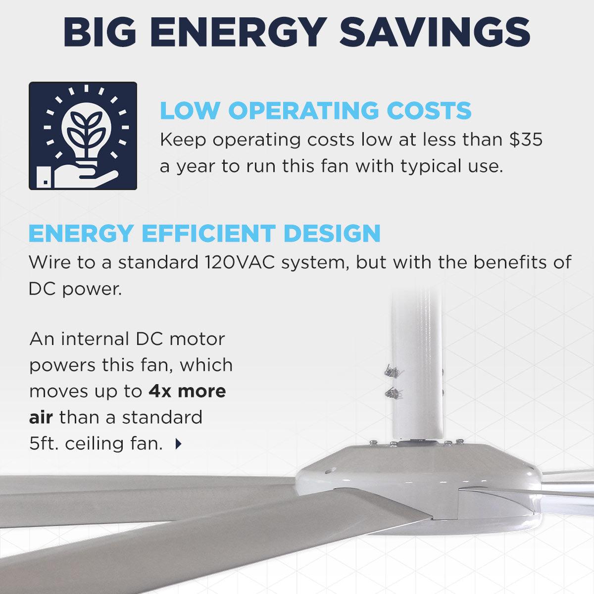 The HVLS 108 saves energy with operating costs at less than $35 a year with typical use, with an internal DC motor that wires to a standard 120V system.
