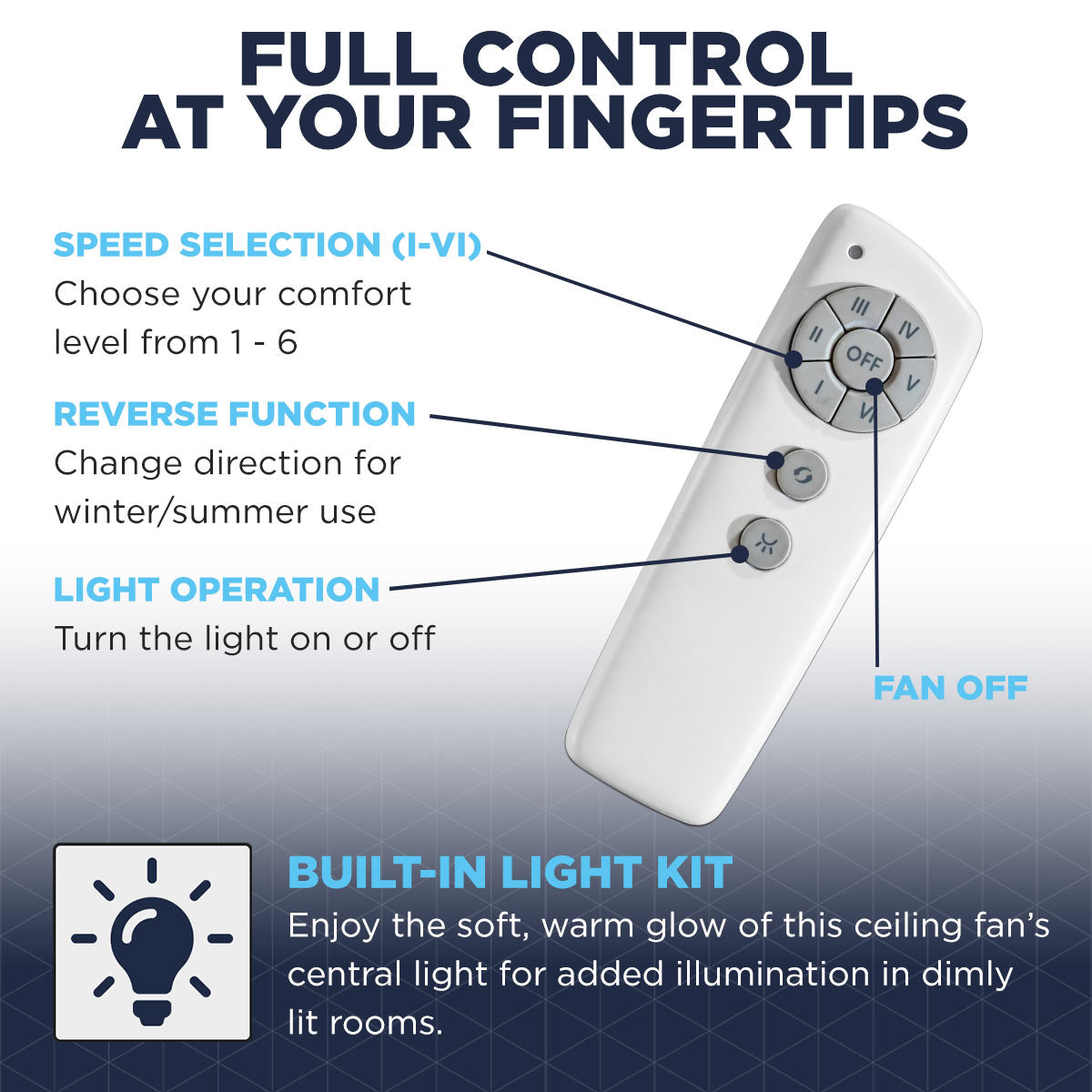 72 In. Indoor 6-Speed Ceiling Fan with Light