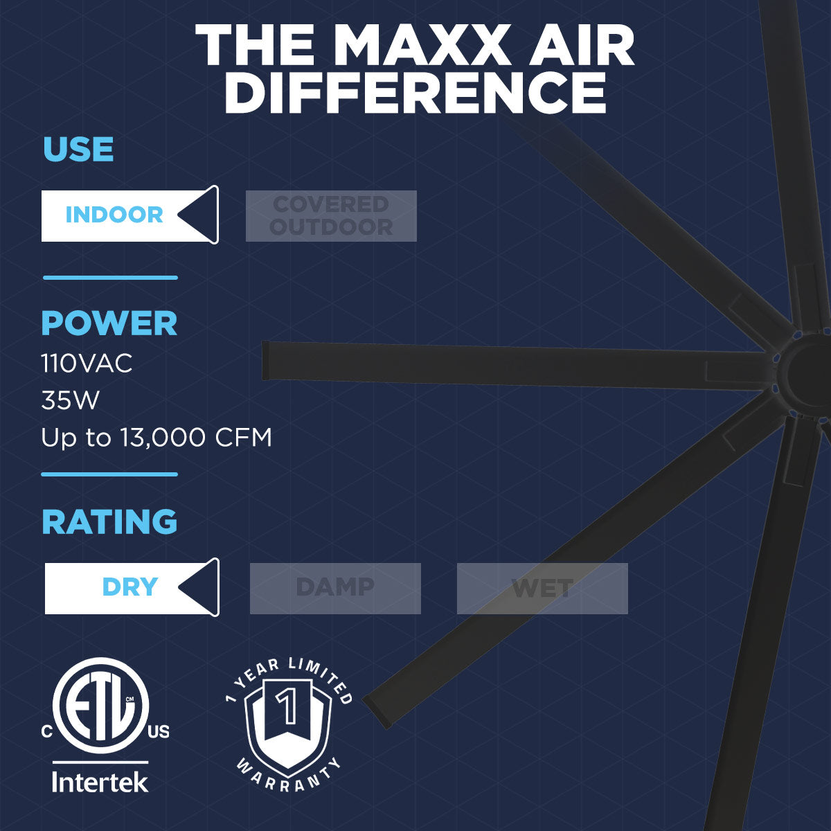 Experience the Maxx Air difference with this 8 ft. indoor ceiling fan that wires to 120V with 35W of power, moves up to 13000 CFM, and has a 1-year limited warranty.