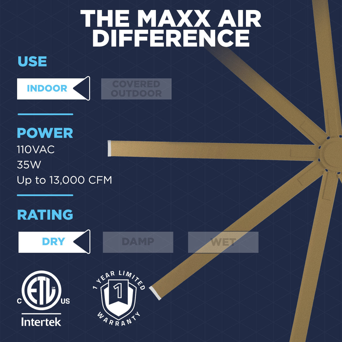 Experience the Maxx Air difference with this 8 ft. indoor ceiling fan that wires to 120V with 35W of power, moves up to 13000 CFM, and has a 1-year limited warranty.