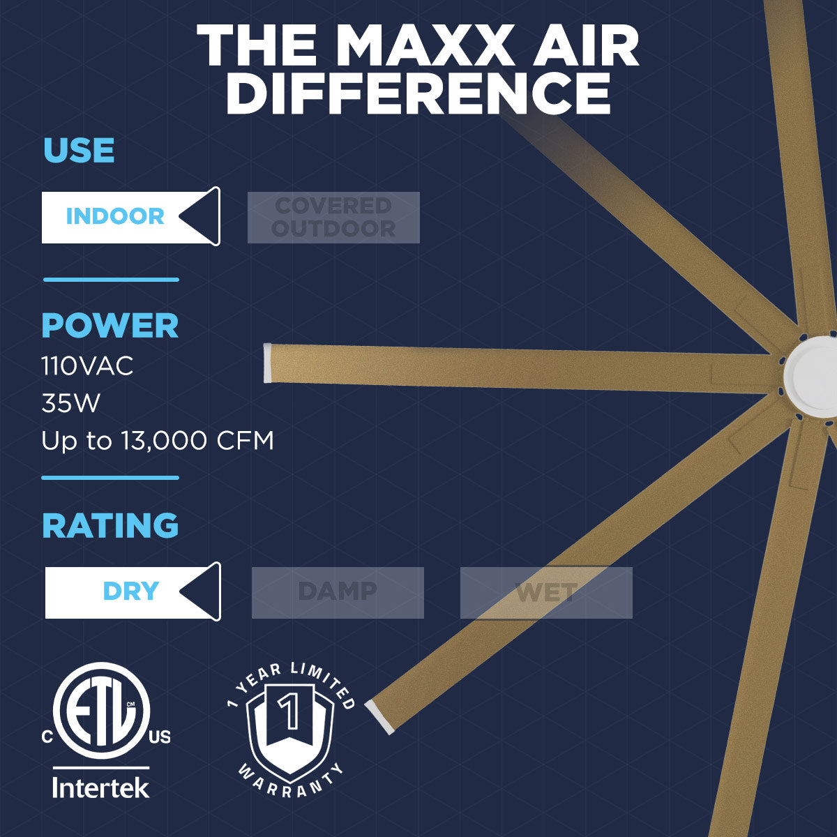 Experience the Maxx Air difference with this 8 ft. indoor ceiling fan that wires to 120V with 35W of power, moves up to 13000 CFM, and has a 1-year limited warranty.