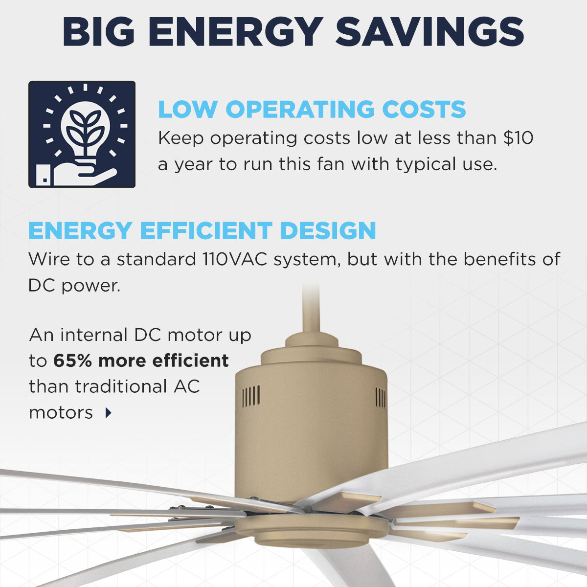 The ICF96 saves energy with operating costs at less than $10 a year with typical use, with an internal DC motor that wires to a standard 120V system.