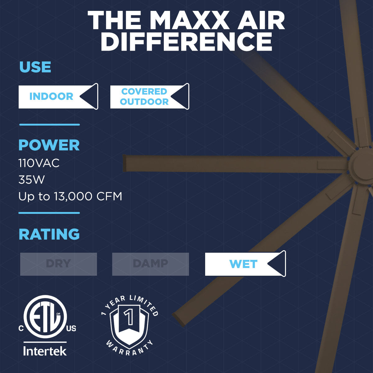 Experience the Maxx Air difference with this 8 ft. indoor/outdoor ceiling fan that wires to 120V with 35W of power, moves up to 13000 CFM, and has a 1-year limited warranty.