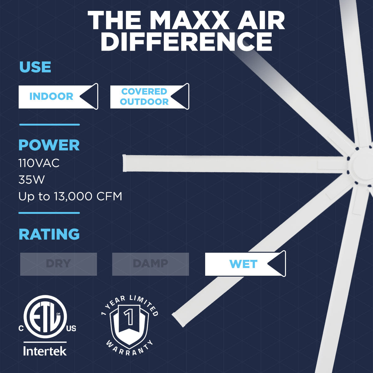 Experience the Maxx Air difference with this 8 ft. indoor/outdoor ceiling fan that wires to 120V with 35W of power, moves up to 13000 CFM, and has a 1-year limited warranty.