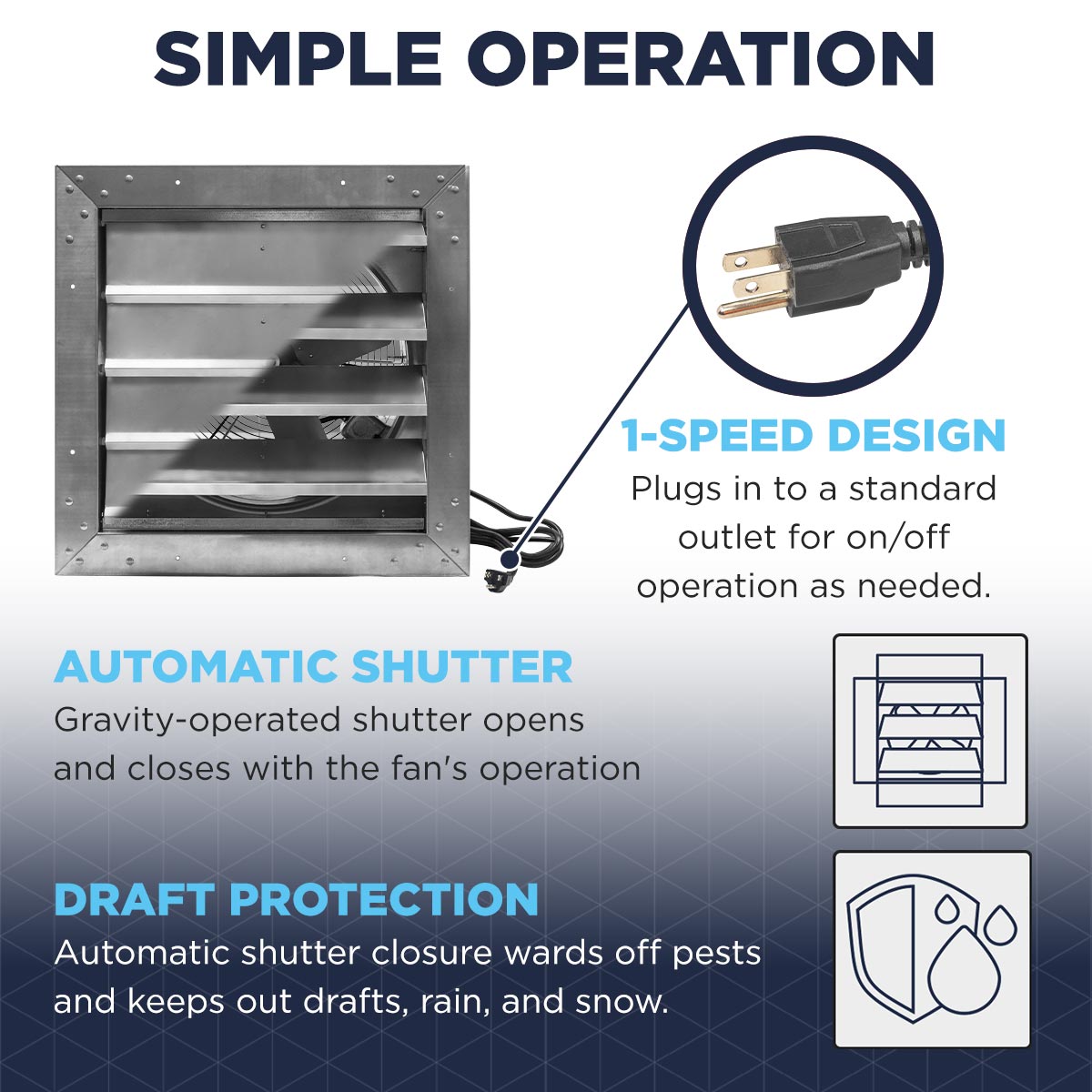 14 In. Heavy Duty Exhaust Fan with High Performance Totally Enclosed Motor