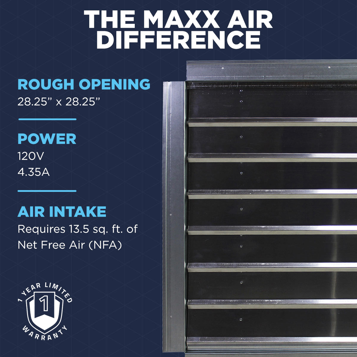 Experience the Maxx Air difference with our exhaust fans, with IF24's rough opening of 28.25" x 28.25", a 120V operation at 4.35A, and a 1-year limited warranty.