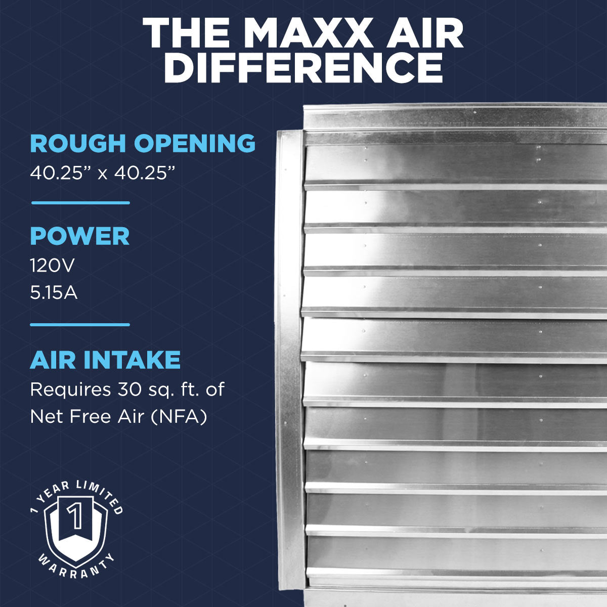 Experience the Maxx Air difference with our exhaust fans, with IF36's rough opening of 40.25" x 40.25", a 120V operation at 5.15A, and a 1-year limited warranty.