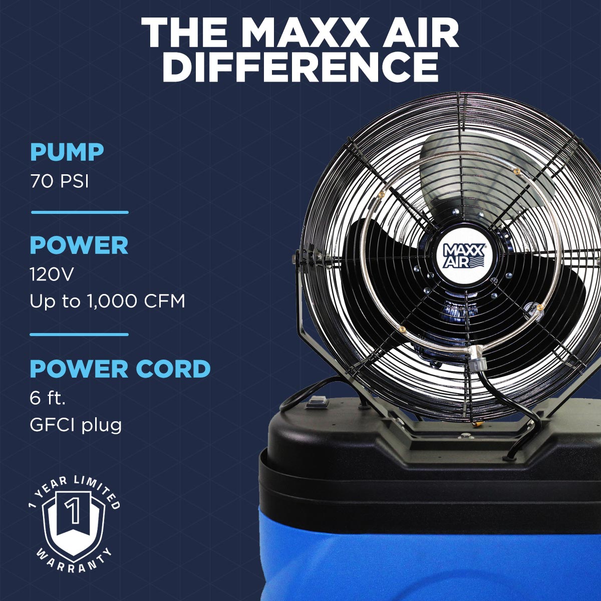 Experience the Maxx Air difference with our misting fans today, with a 70 psi pump and a powerful fan which pushes up to 1,000 CFM, backed by a 1 year limited warranty. 
