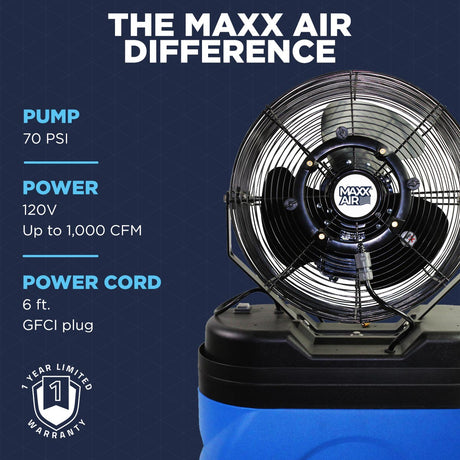 Experience the Maxx Air difference with our misting fans today, with a 70 psi pump and a powerful fan which pushes up to 1,000 CFM, backed by a 1 year limited warranty. 