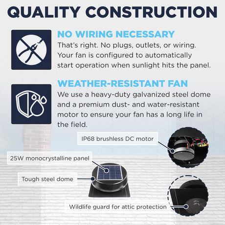 The CX1025SOL doesn't require any wiring for installation, and is built using quality components: a heavy-duty galvanized steel dome, dust and water-resistant motor, 25W panel and wildlife guard come together to make a durable fan that'll last for years to come. 