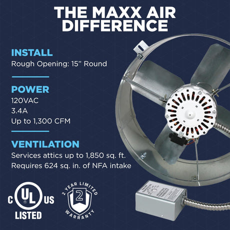 The CX1500 uses a 15" round opening and operates on a standard 120V current to push up to 1,300 CFM in attics up to 1,850 sq. ft. 