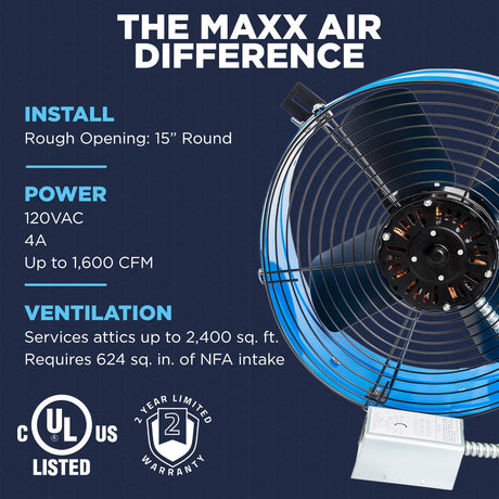 The CX1600 BLU uses a 15" round opening and operates on a standard 120V current to push up to 1,600 CFM in attics up to 2,400 sq. ft. 