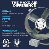 The CX1600 uses a 15" round opening and operates on a standard 120V current to push up to 1,600 CFM in attics up to 2,400 sq. ft. 