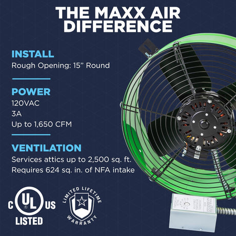 The CX2500 GRN uses a 15" round opening and operates on a standard 120V current to push up to 1,650 CFM in attics up to 2,500 sq. ft. 