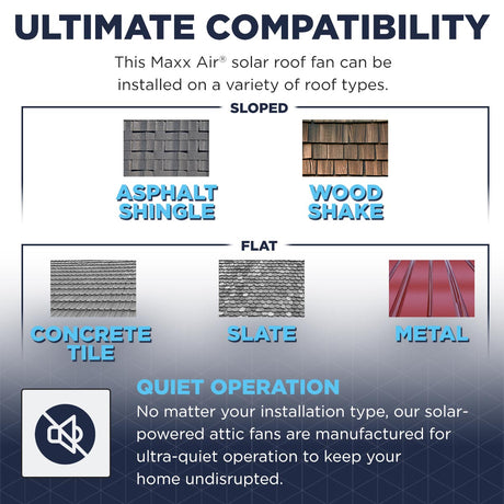 This Maxx Air solar roof ventilator is compatible with multiple roof types for installation, including sloped asphalt shingle and wood shake roofs, as well as flat concrete tile, slate, and metal roofs. It is manufactured for ultra-quiet operation to keep your home noise-free. 