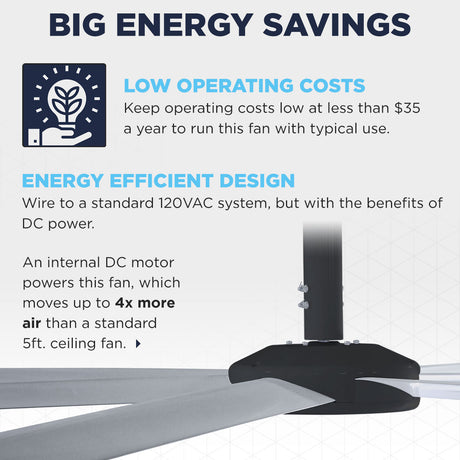 The HVLS 108 saves energy with operating costs at less than $35 a year with typical use, with an internal DC motor that wires to a standard 120V system.