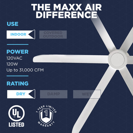 Experience the Maxx Air difference with this 9 ft. indoor ceiling fan that wires to 120V with 120W of power, moves up to 31000 CFM, and has a 1-year limited warranty. 