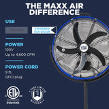 20 In. 3-Speed Tilting Outdoor Rated 3-IN-1 Pedestal Fan