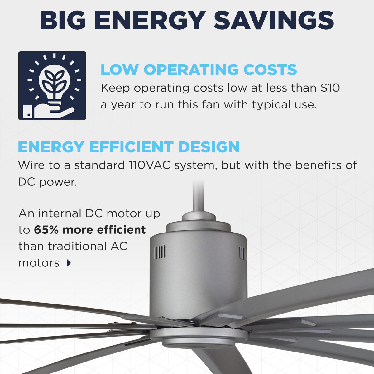 The ICF72 saves energy with operating costs at less than $10 a year with typical use, with an internal DC motor that wires to a standard 120V system.