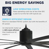 The ICF96 saves energy with operating costs at less than $10 a year with typical use, with an internal DC motor that wires to a standard 120V system.