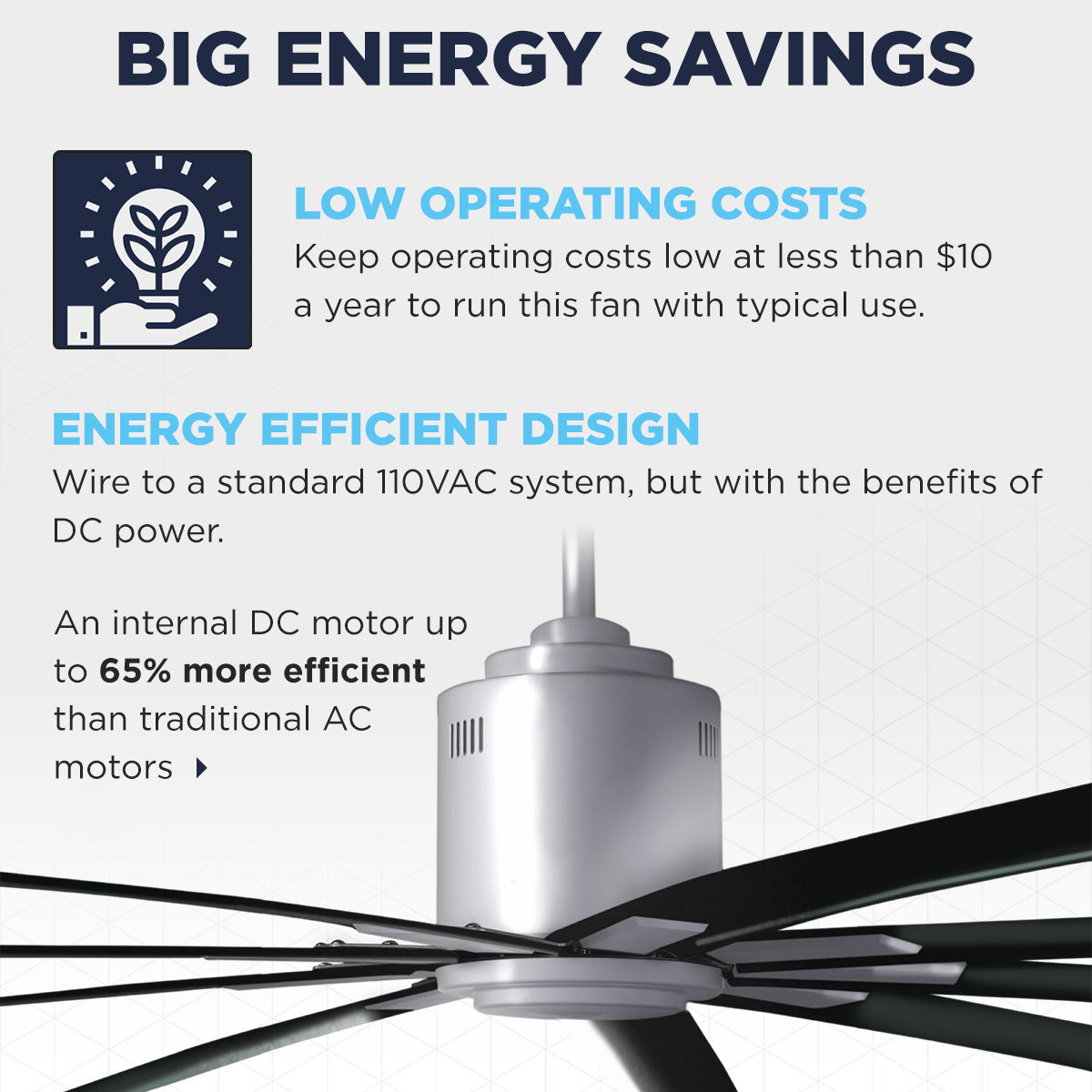 The ICF96 saves energy with operating costs at less than $10 a year with typical use, with an internal DC motor that wires to a standard 120V system.