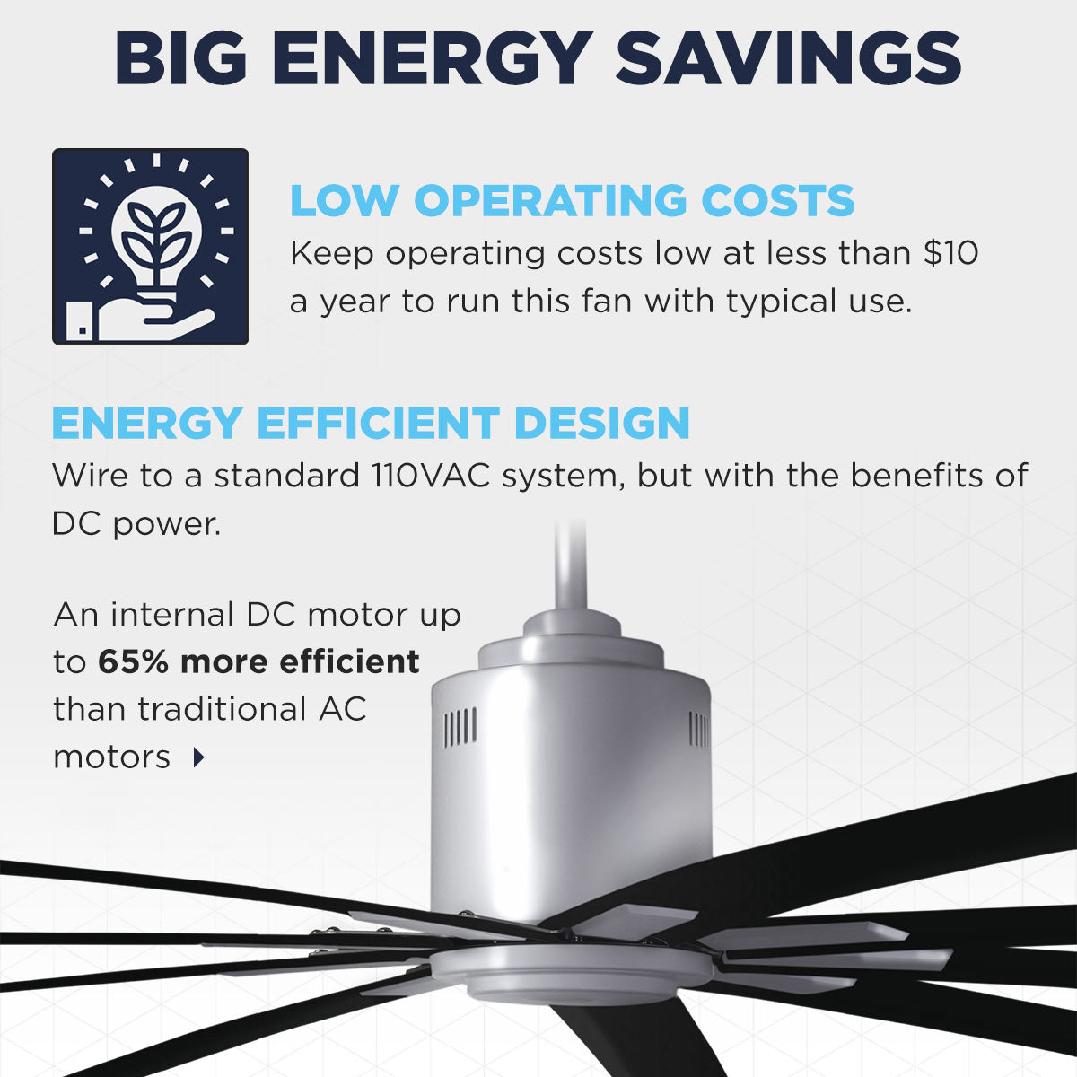 The ICF96 saves energy with operating costs at less than $10 a year with typical use, with an internal DC motor that wires to a standard 120V system.
