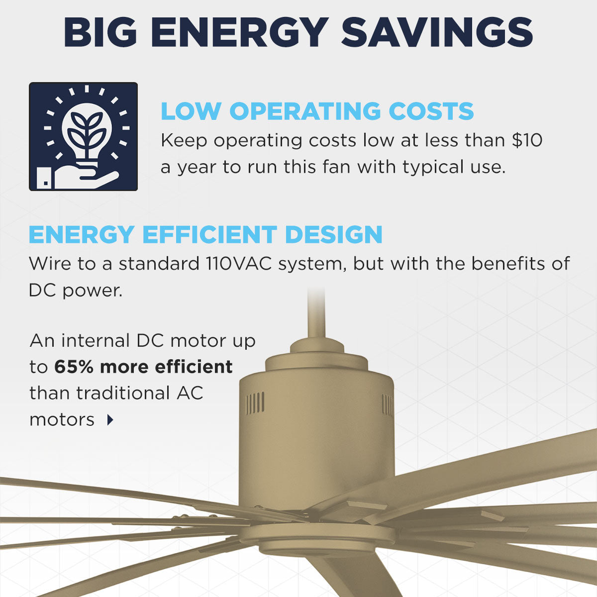 The ICF96 saves energy with operating costs at less than $10 a year with typical use, with an internal DC motor that wires to a standard 120V system.