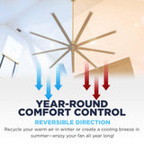 Enjoy year round comfort control with this industrial ceiling fan's reversible motor which recycles warm air in winter or creates a cooling breeze in summer. 