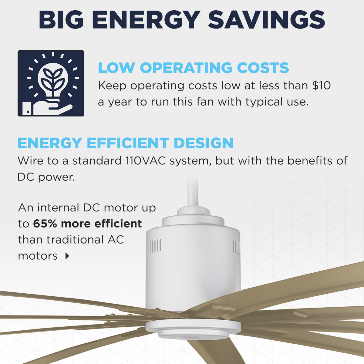 The ICF96 saves energy with operating costs at less than $10 a year with typical use, with an internal DC motor that wires to a standard 120V system.