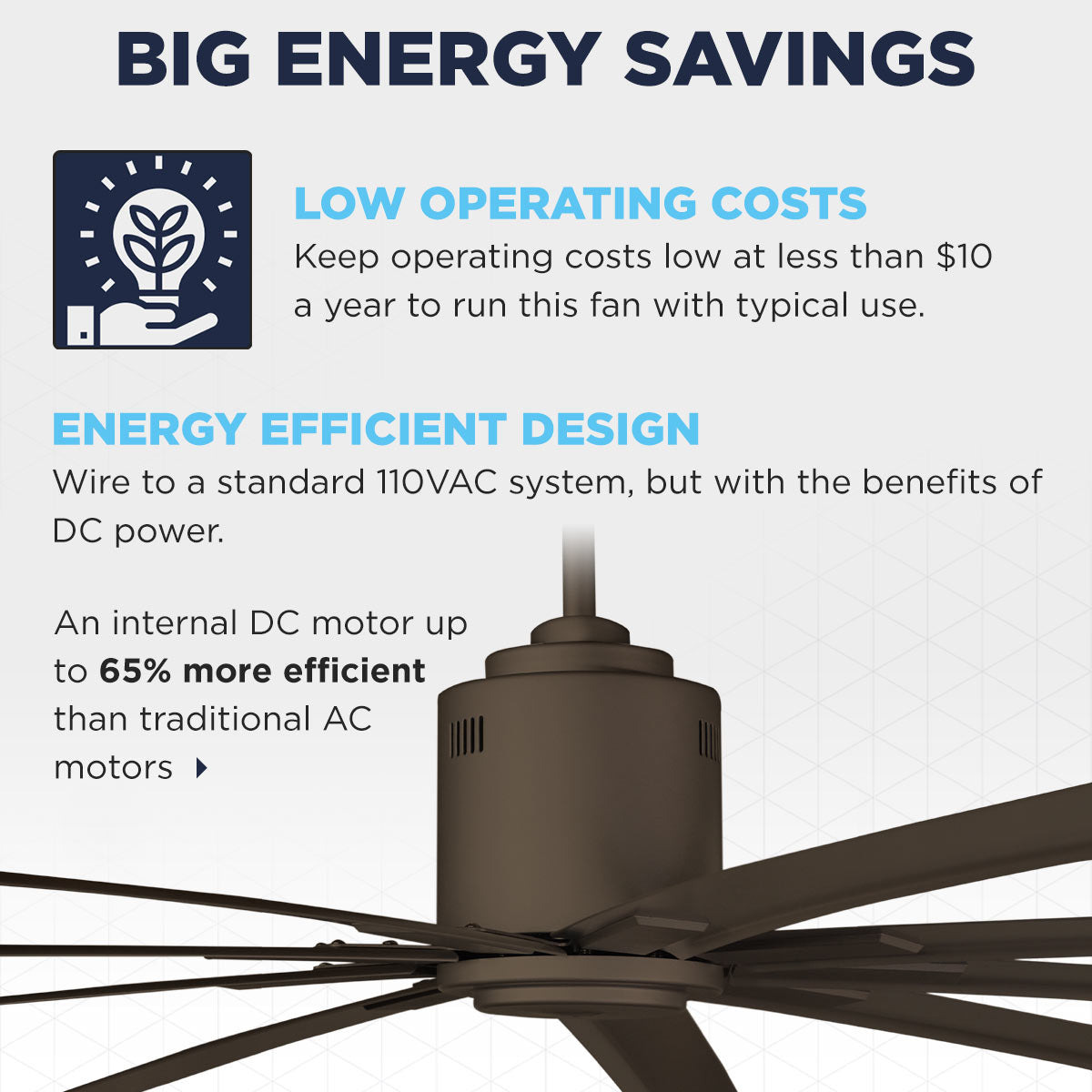 The ICF96 saves energy with operating costs at less than $10 a year with typical use, with an internal DC motor that wires to a standard 120V system.