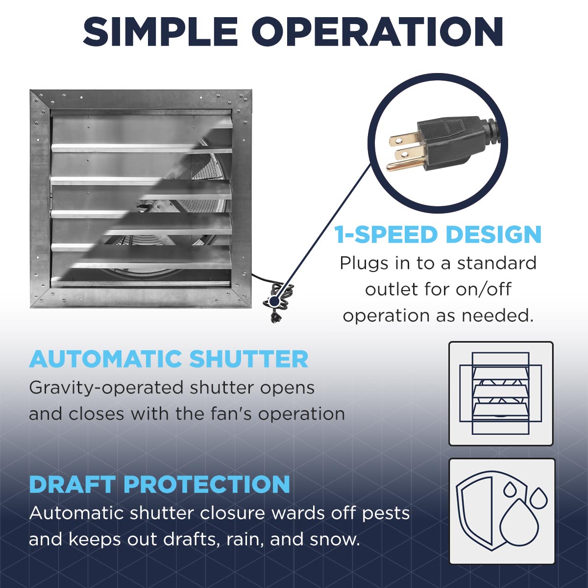 18 In. Heavy Duty Exhaust Fan, High Performance Totally Enclosed Motor