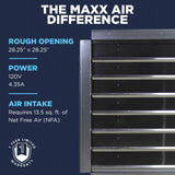 Experience the Maxx Air difference with our exhaust fans, with IF24's rough opening of 28.25" x 28.25", a 120V operation at 4.35A, and a 1-year limited warranty. 