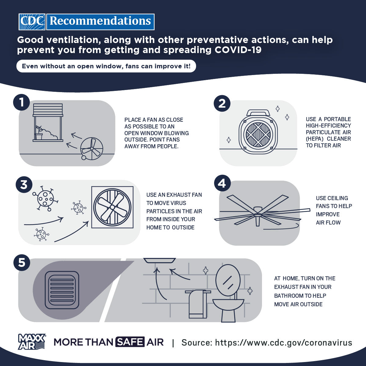 CDC Recommendations: Good ventilation, along with other preventative actions, can help prevent you from getting and spreading COVID-19.  At home, turn on the exhaust fan in your bathroom to help move air outside.  