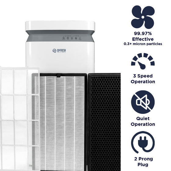 The QFAP-950 has a HEPA filter that is 99.97% effective at filtering particles 0.3 microns and up, has a 3 speed control, a quiet operation, and plugs into a standard outlet with 2-prong plug.